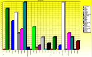 statistiques DVD profiler