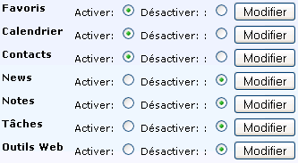 favoris contacts